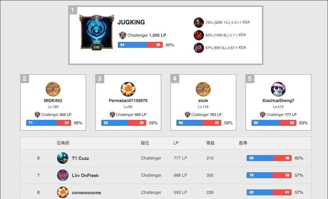 林诗栋的成 林诗栋的成